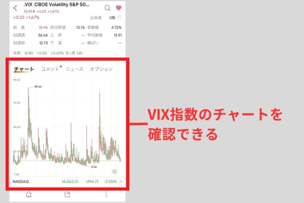 VIX指数のチャートを確認