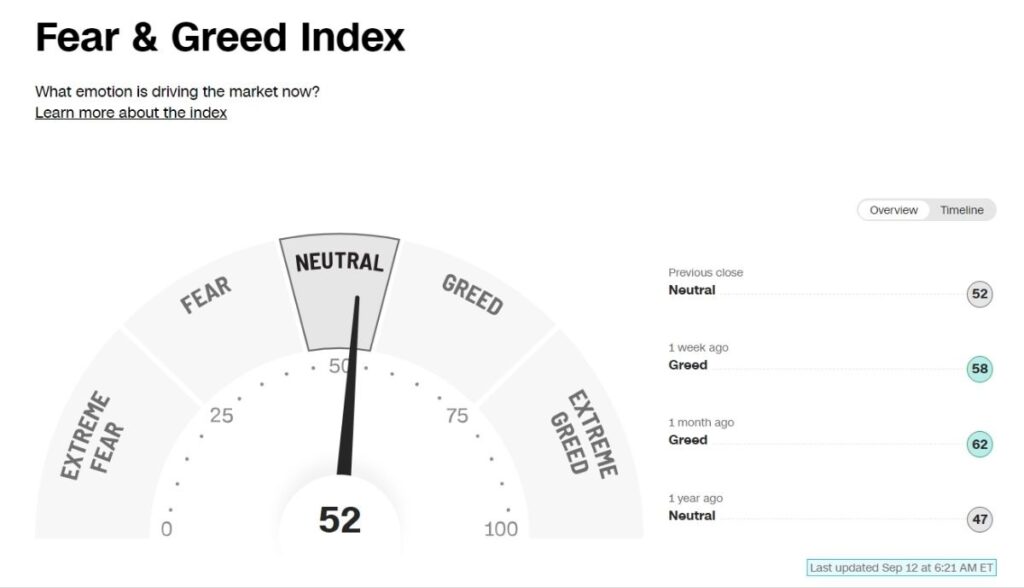 Fear&greed index（恐怖&強欲指数）とは