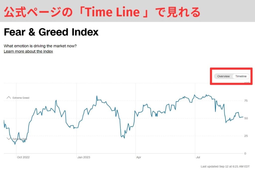 Fear&Greed indexの長期チャート