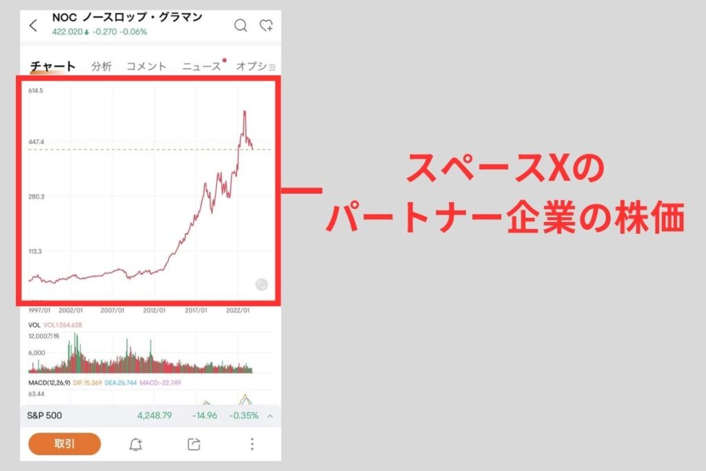 ノースロップ・グラマンの株価
