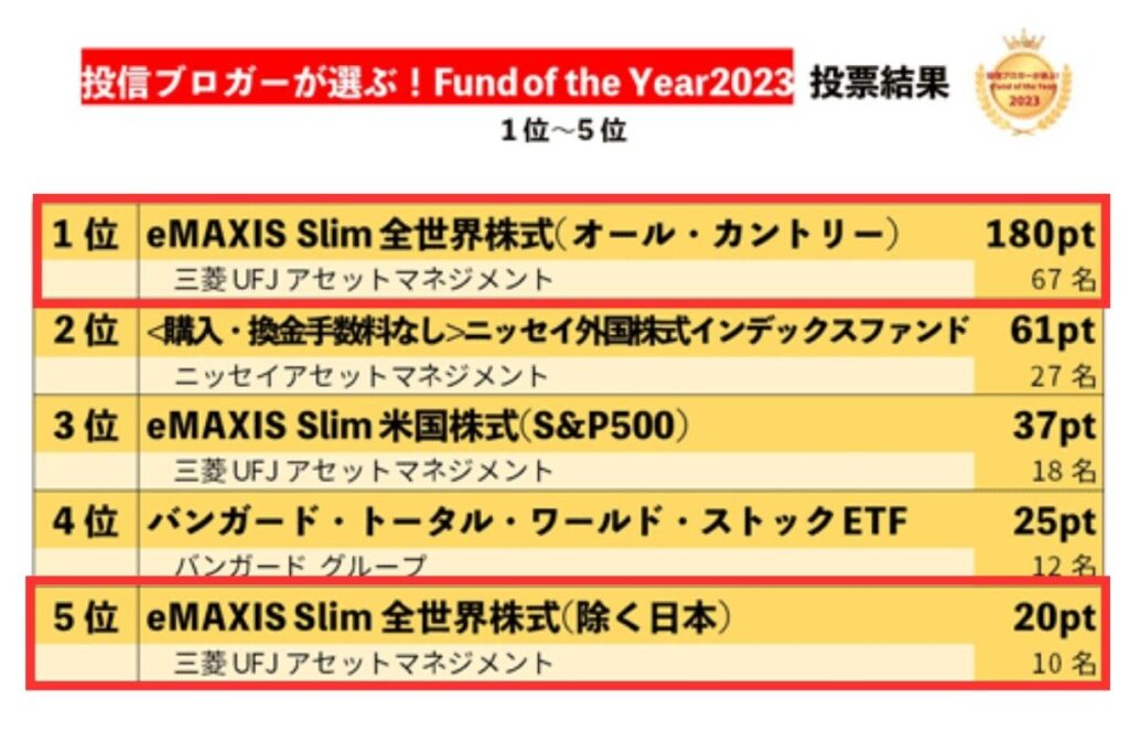 【結論】eMAXIS Slim 全世界株式は「オールカントリー」と「除く日本」どっちがいい？